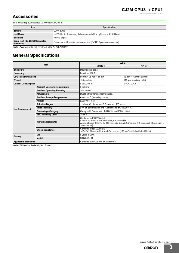 CJ2M-CPU13