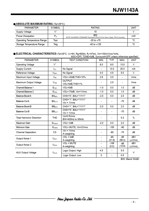 NJW1143A