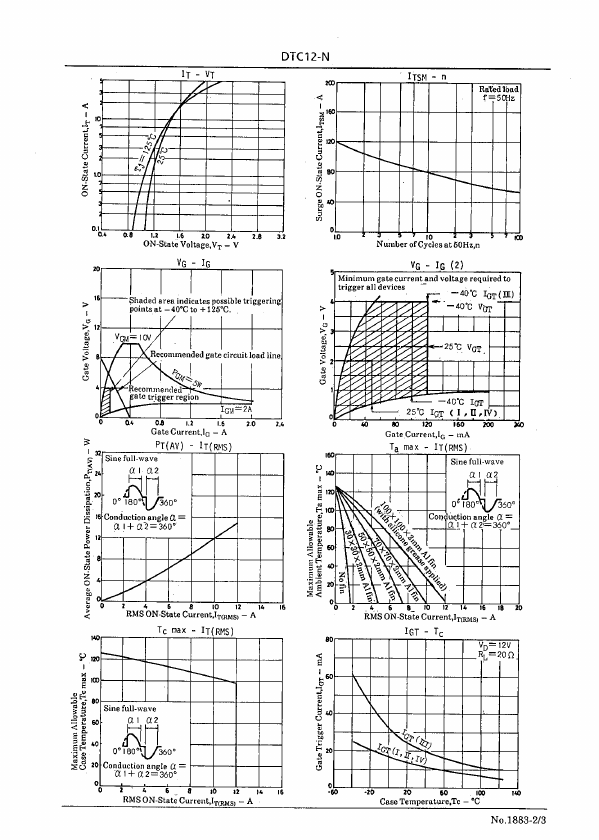 DTC12G-N