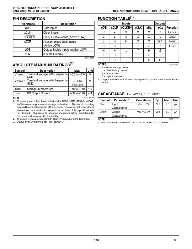 IDT54FCT16823AT