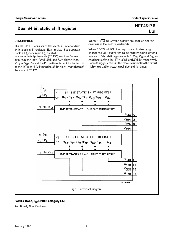 HEF4517B