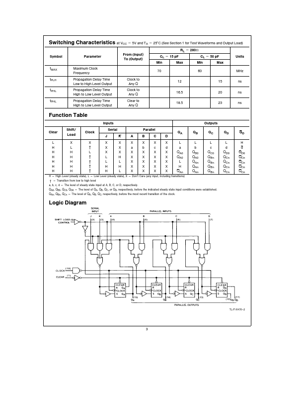 DM74S195