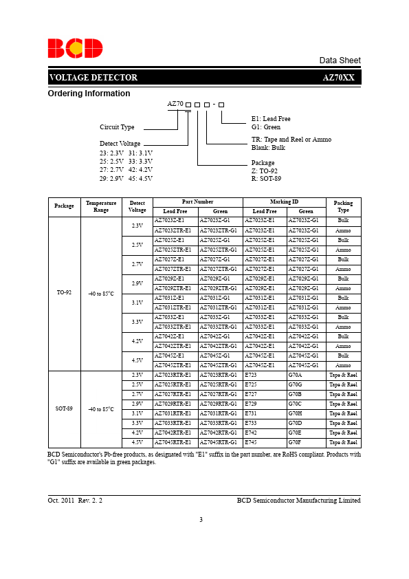 AZ7033R