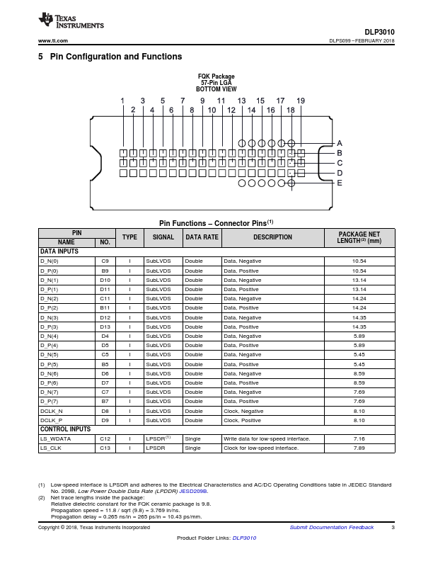 DLP3010