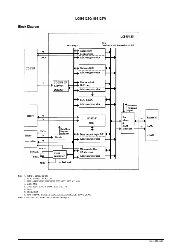 LC895125Q