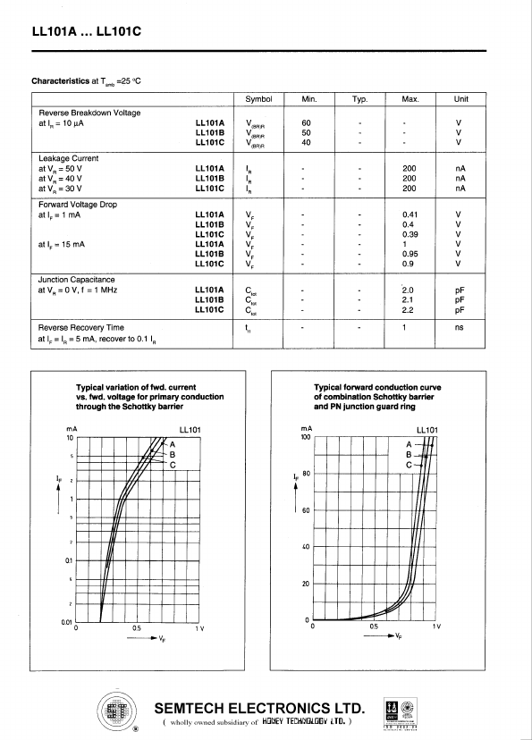 LL101A