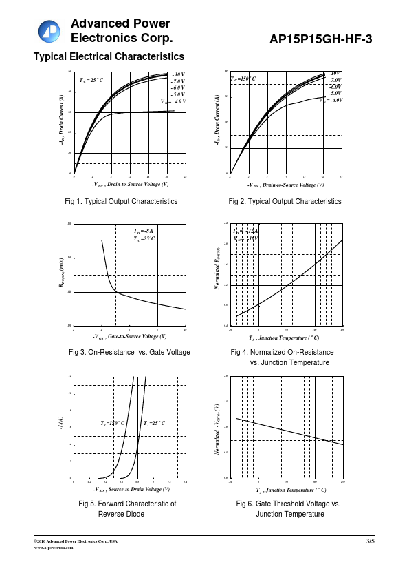 AP15P15GH-HF-3