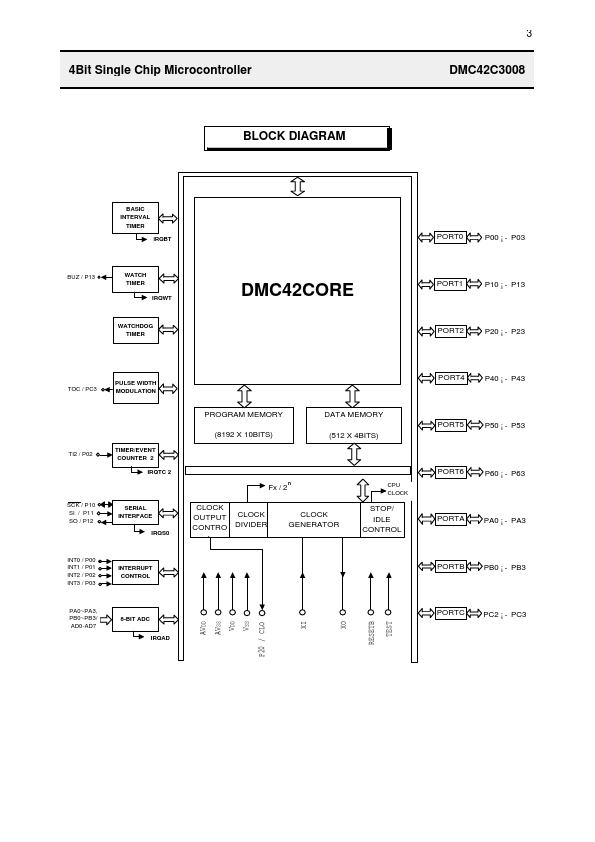 DMC42C3008