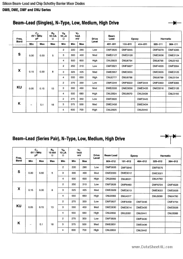 DME2831