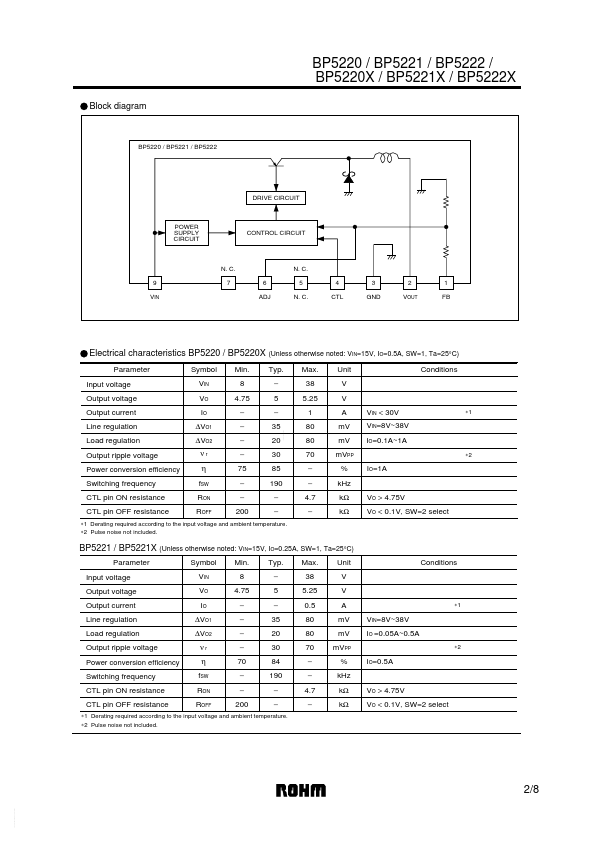 BP5221