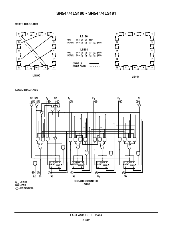 SN54LS190