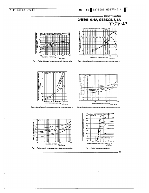 GES5306A