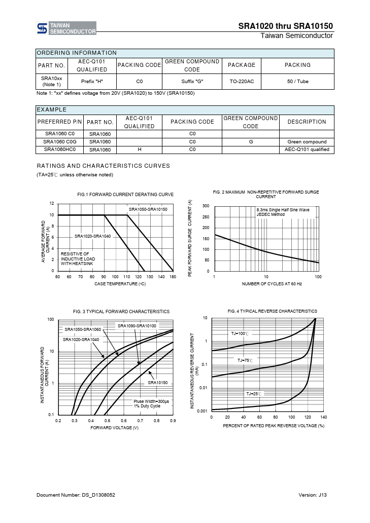 SRA1060