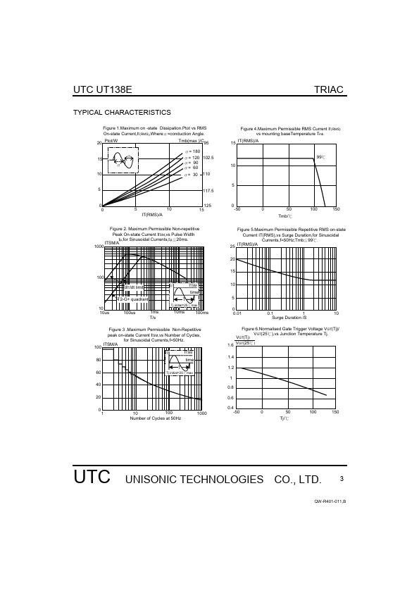 UT138E