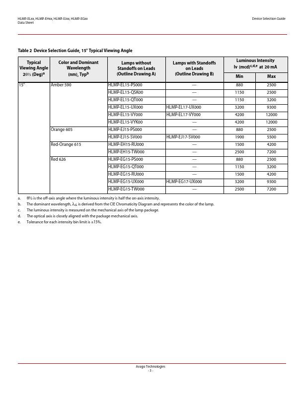 HLMP-EG10