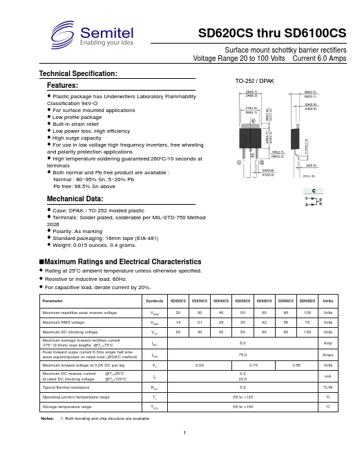 SD620CS