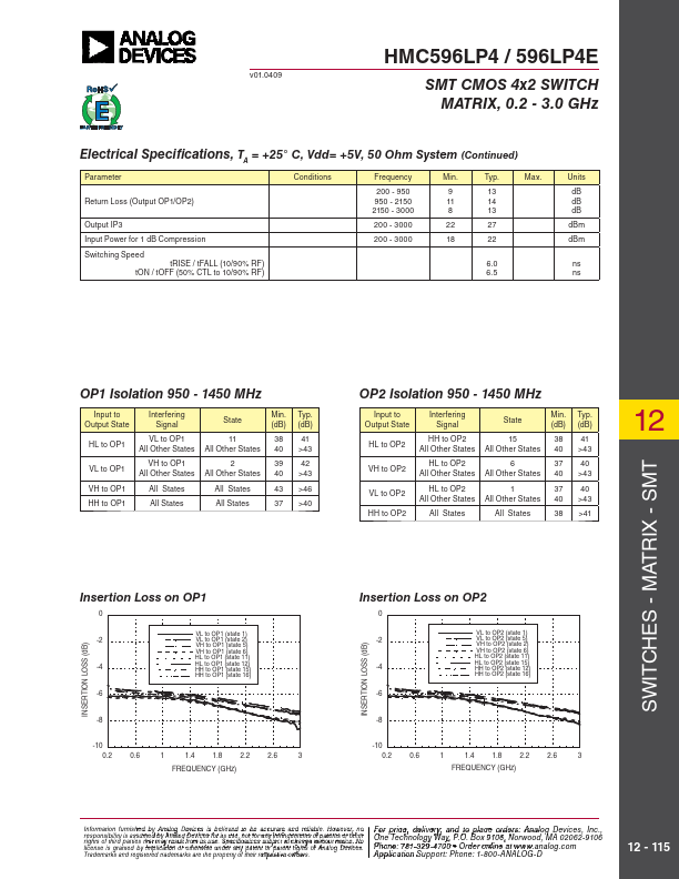 HMC596LP4E