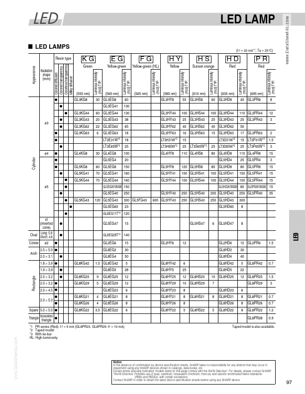 GM5WA06250Z