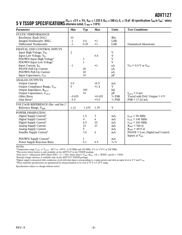 ADV7127