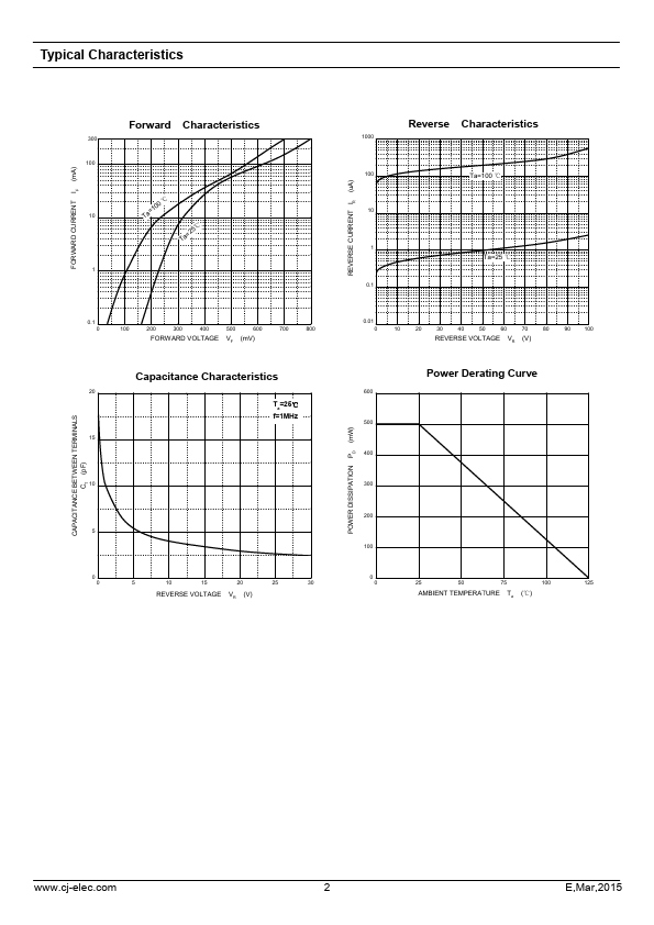 BAT46W