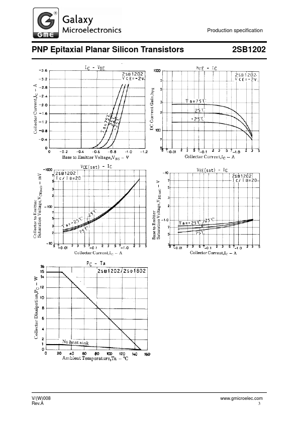 2SB1202