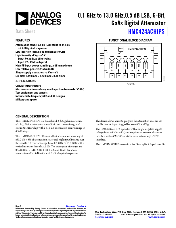 HMC424ACHIPS