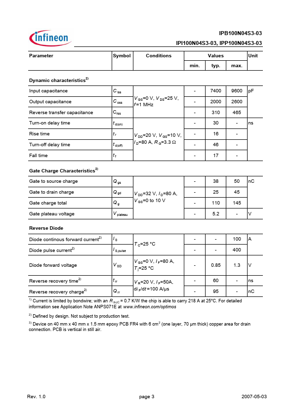 IPI100N04S3-03