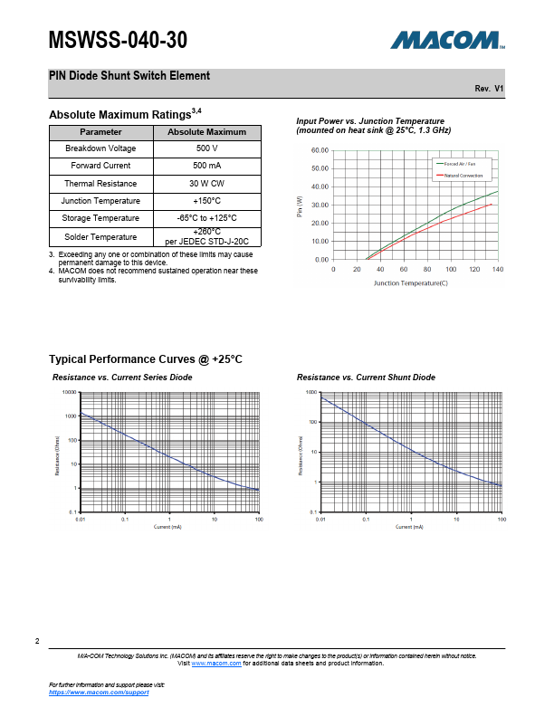 MSWSS-040-30