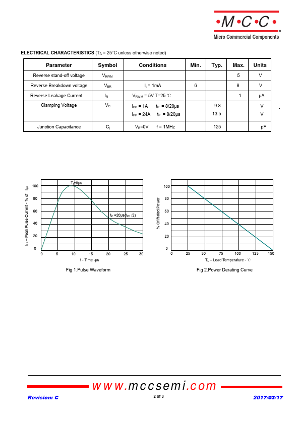 SD05C