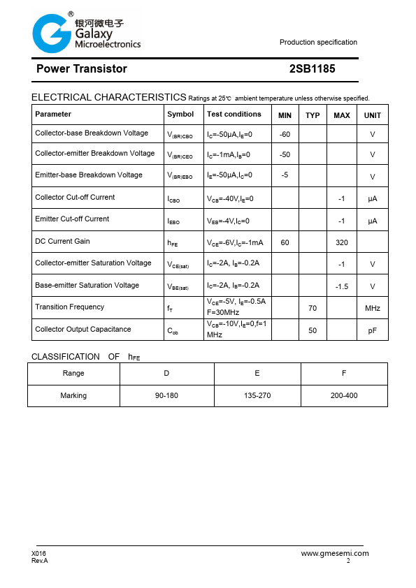 2SB1185