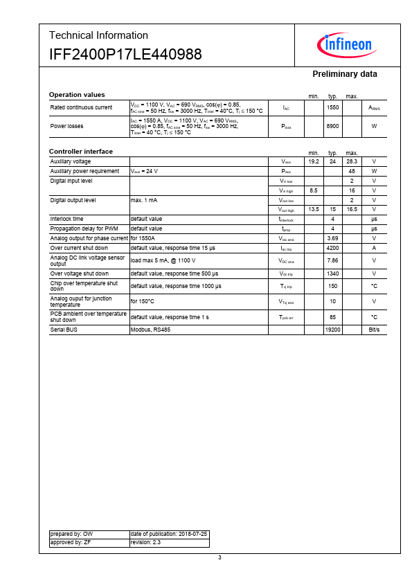 IFF2400P17LE440988