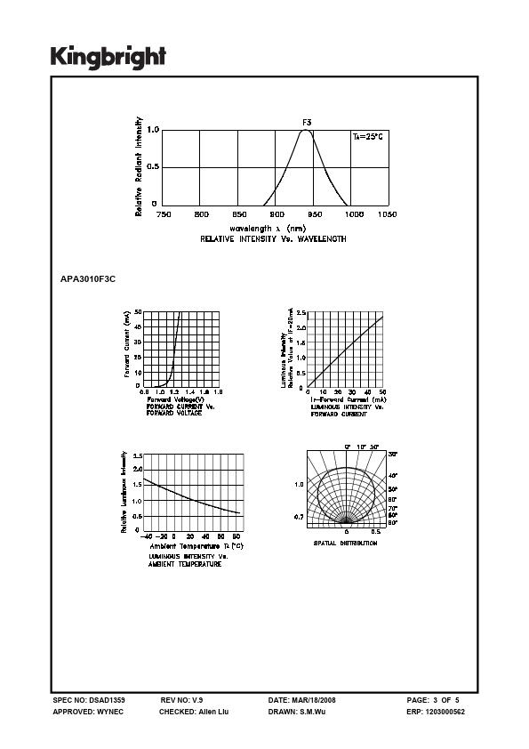 APA3010F3C