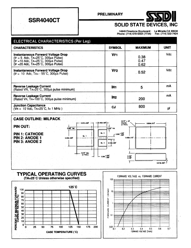 SSR4040CT