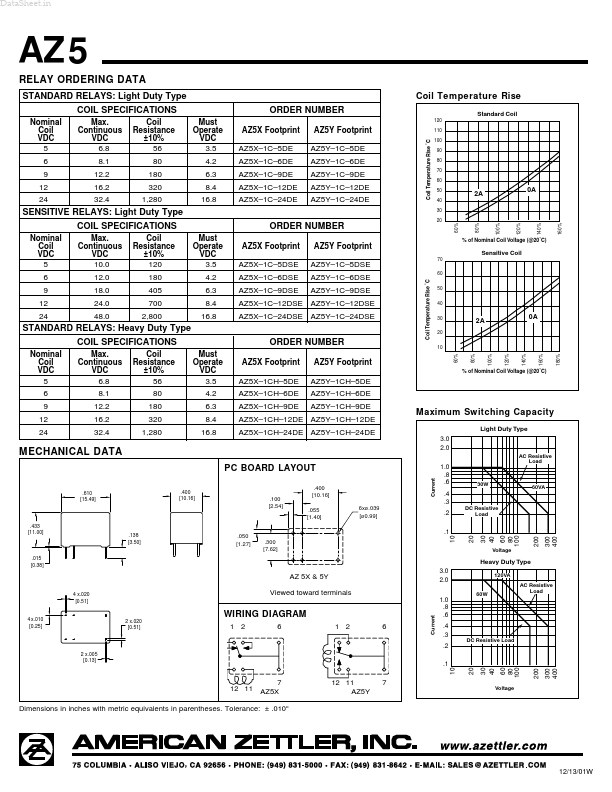 AZ5Y-1C-5DE