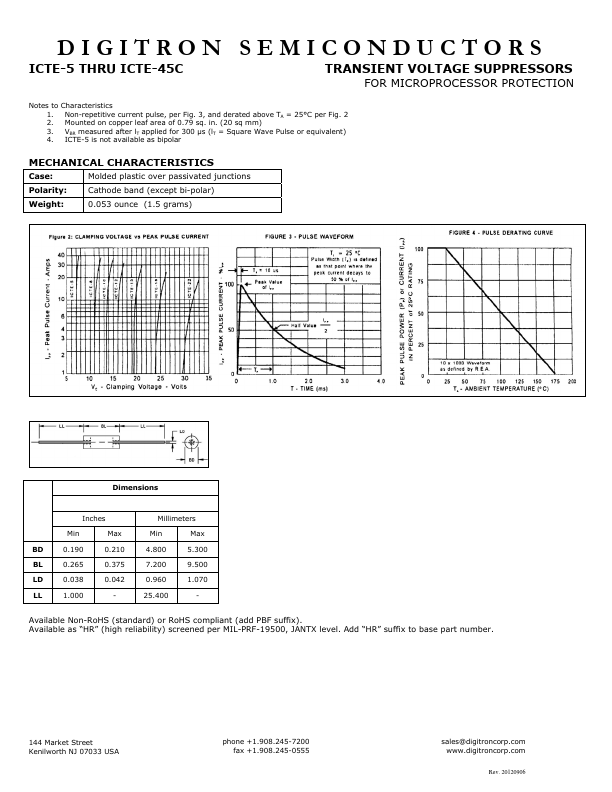 ICTE-22C