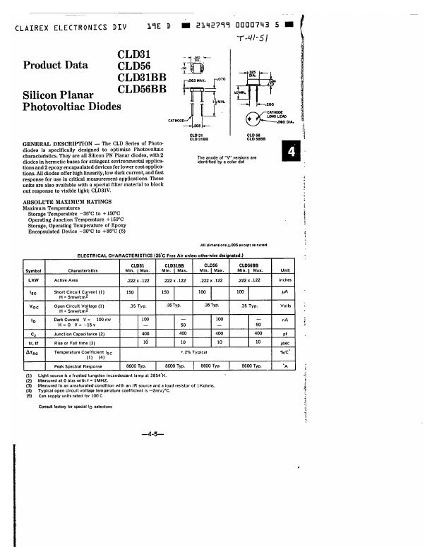 CLD31