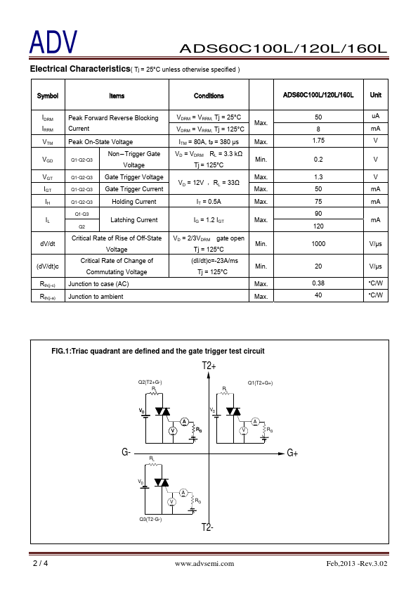 ADS60C100L