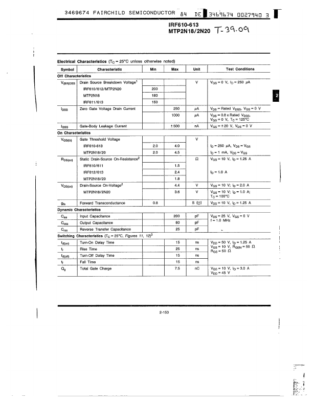 IRF612