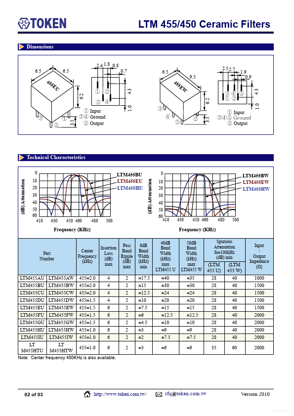 LTM455DW