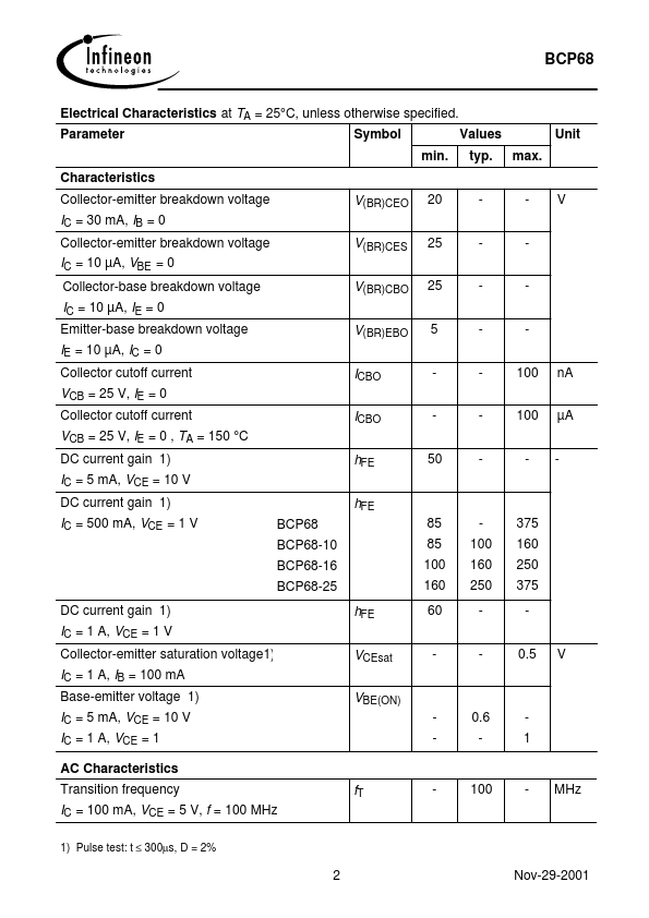 BCP68