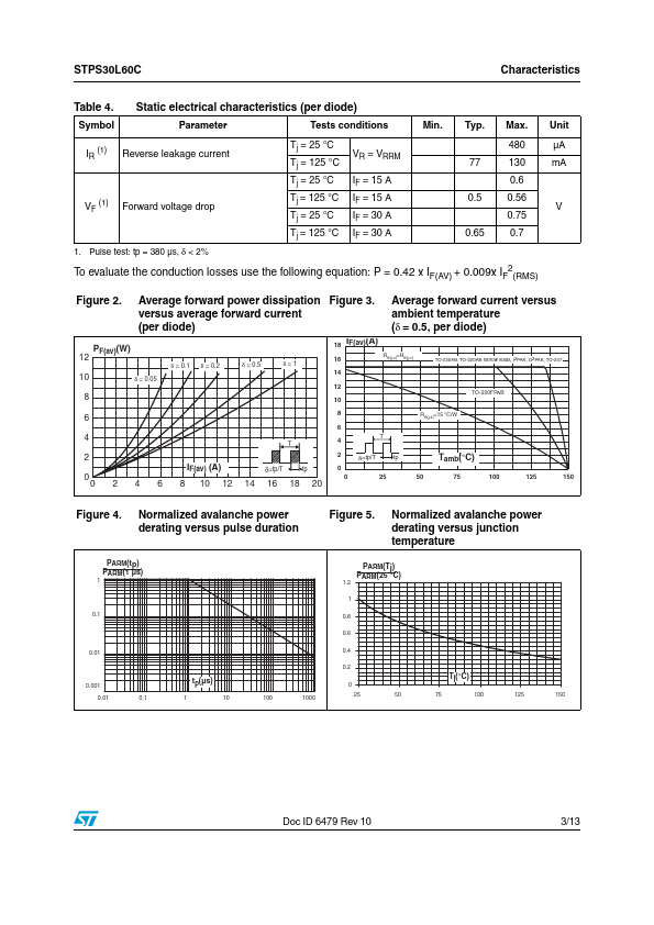 STPS30L60CT