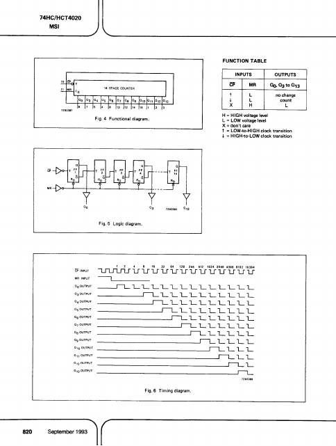 PC74HCT4020