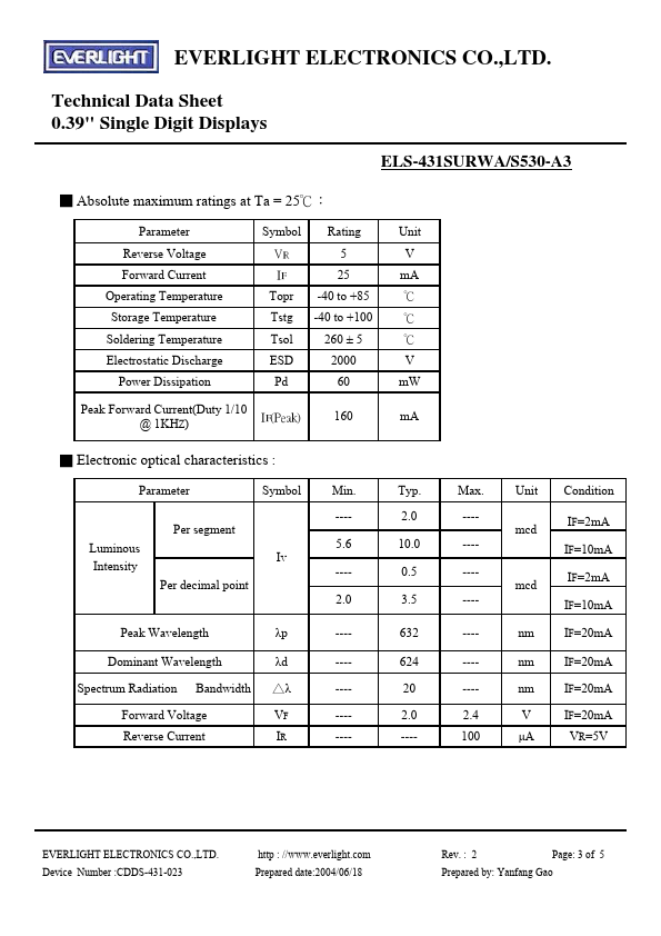 ELS-431SURWA