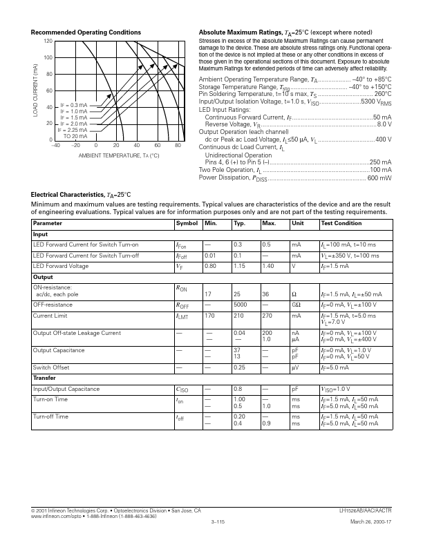 LH1526AAC