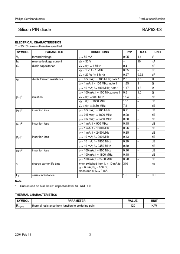 BAP63-03