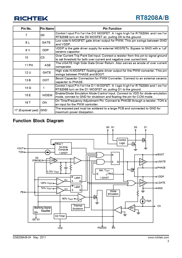 RT8208B