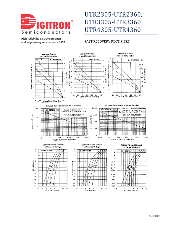 UTR2350