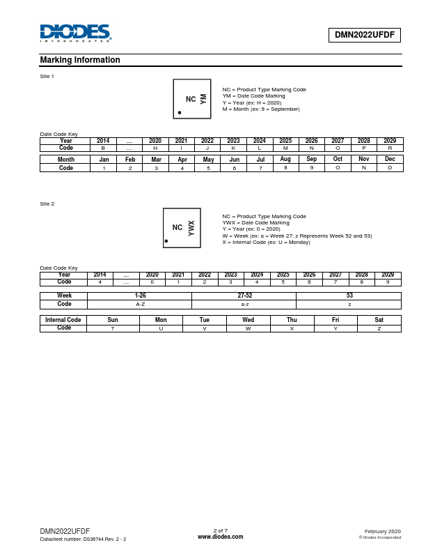 DMN2022UFDF