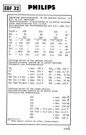 EBF32