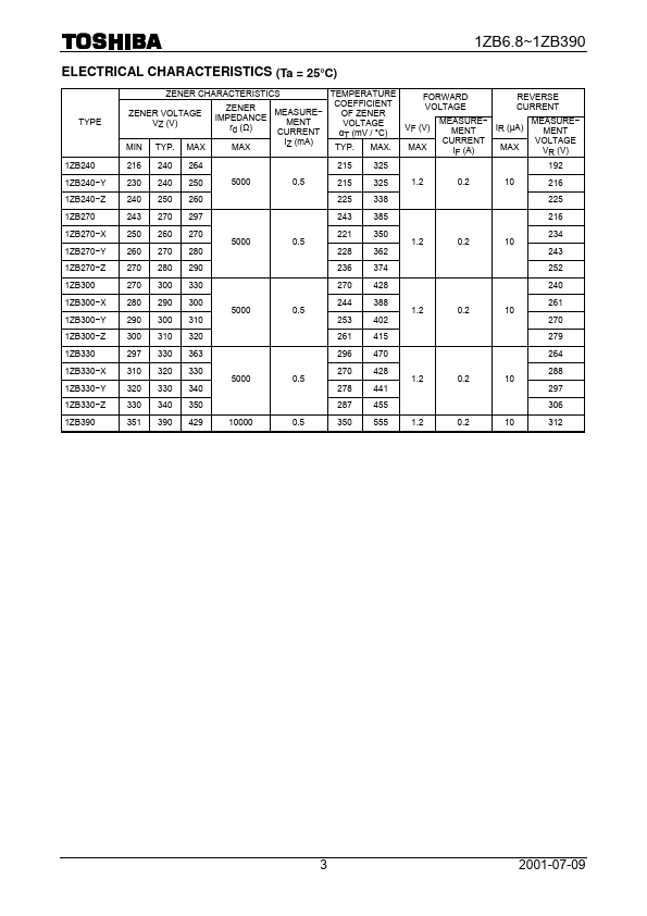 1ZB6.8